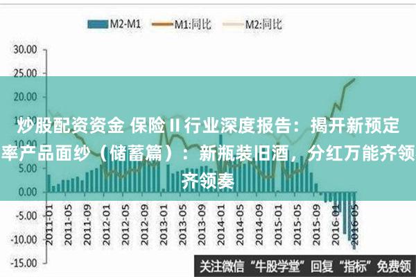 炒股配资资金 保险Ⅱ行业深度报告：揭开新预定利率产品面纱（储蓄篇）：新瓶装旧酒，分红万能齐领奏