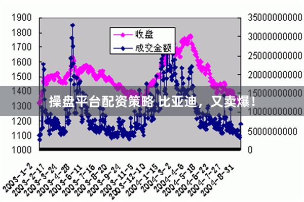 操盘平台配资策略 比亚迪，又卖爆！