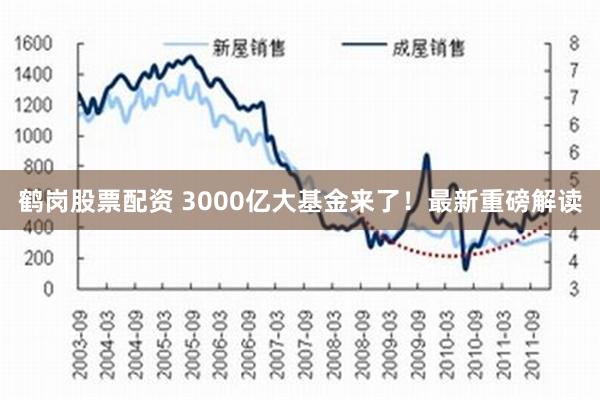 鹤岗股票配资 3000亿大基金来了！最新重磅解读