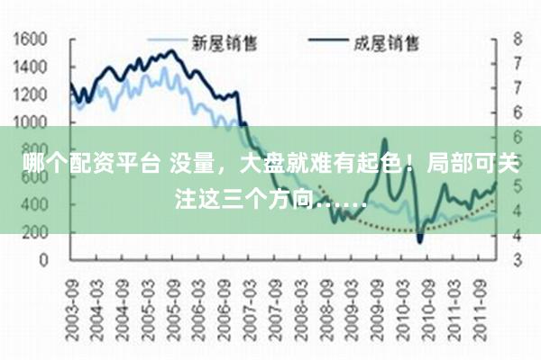 哪个配资平台 没量，大盘就难有起色！局部可关注这三个方向……