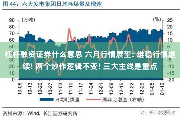 杠杆融资证券什么意思 六月行情展望: 维稳行情继续! 两个炒作逻辑不变! 三大主线是重点