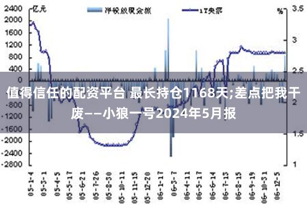 值得信任的配资平台 最长持仓1168天;差点把我干废——小狼一号2024年5月报