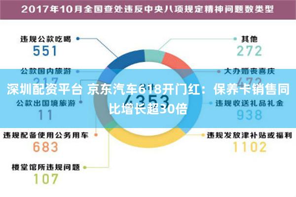 深圳配资平台 京东汽车618开门红：保养卡销售同比增长超30倍