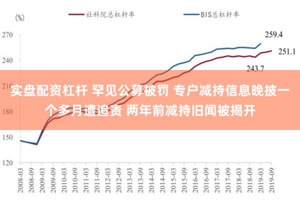 实盘配资杠杆 罕见公募被罚 专户减持信息晚披一个多月遭追责 两年前减持旧闻被揭开