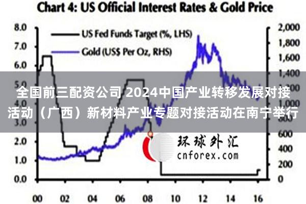 全国前三配资公司 2024中国产业转移发展对接活动（广西）新材料产业专题对接活动在南宁举行