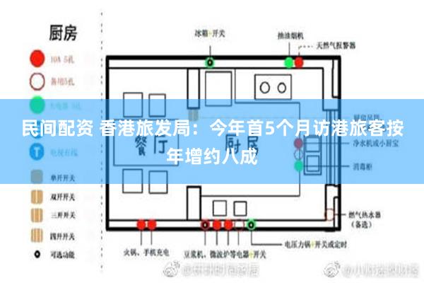 民间配资 香港旅发局：今年首5个月访港旅客按年增约八成