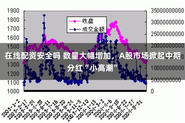 在线配资安全吗 数量大幅增加，A股市场掀起中期分红“小高潮”