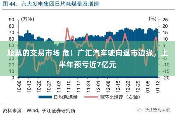 股票的交易市场 危！广汇汽车驶向退市边缘，上半年预亏近7亿元