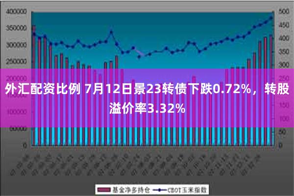 外汇配资比例 7月12日景23转债下跌0.72%，转股溢价率3.32%