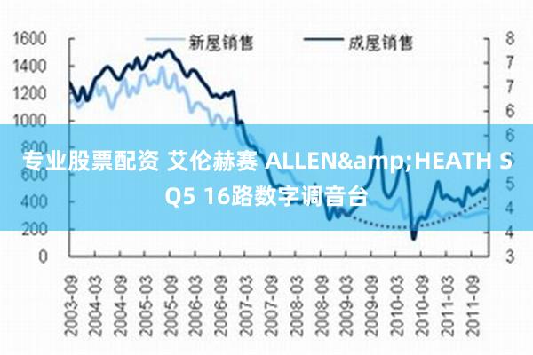 专业股票配资 艾伦赫赛 ALLEN&HEATH SQ5 16路数字调音台