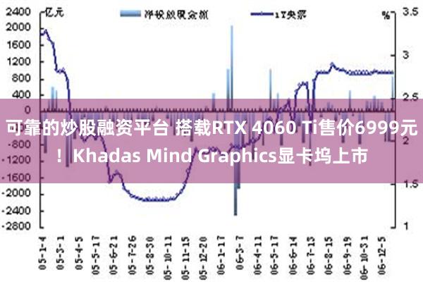 可靠的炒股融资平台 搭载RTX 4060 Ti售价6999元！Khadas Mind Graphics显卡坞上市