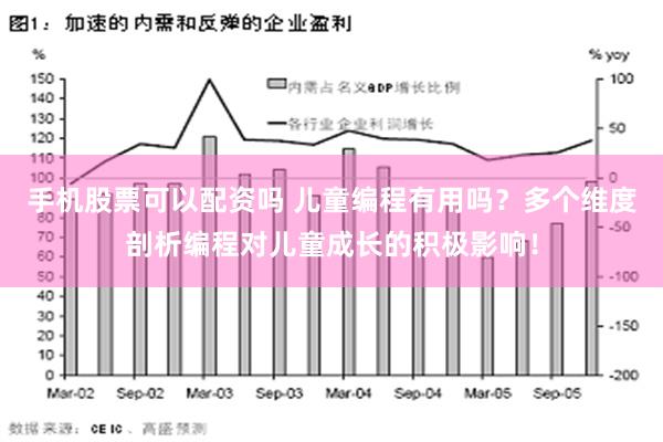 手机股票可以配资吗 儿童编程有用吗？多个维度剖析编程对儿童成长的积极影响！