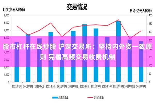 股市杠杆在线炒股 沪深交易所：坚持内外资一致原则 完善高频交易收费机制