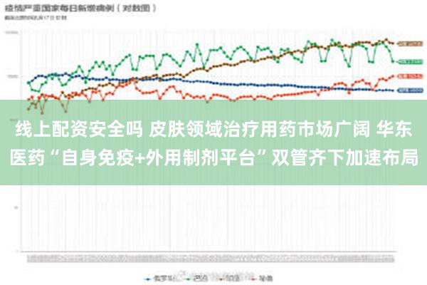 线上配资安全吗 皮肤领域治疗用药市场广阔 华东医药“自身免疫+外用制剂平台”双管齐下加速布局