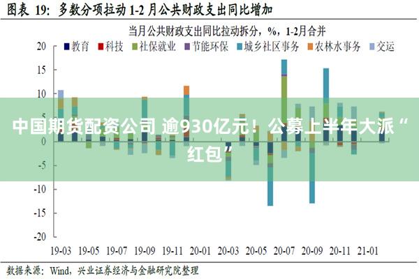 中国期货配资公司 逾930亿元！公募上半年大派“红包”