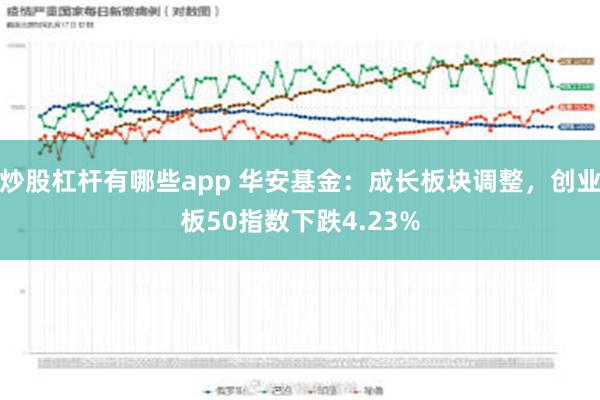 炒股杠杆有哪些app 华安基金：成长板块调整，创业板50指数下跌4.23%