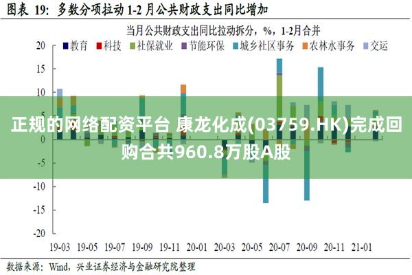 正规的网络配资平台 康龙化成(03759.HK)完成回购合共960.8万股A股