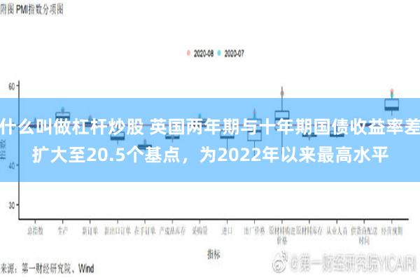 什么叫做杠杆炒股 英国两年期与十年期国债收益率差扩大至20.5个基点，为2022年以来最高水平