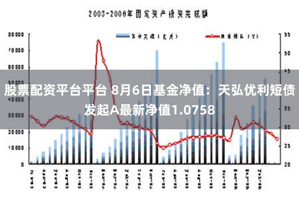 股票配资平台平台 8月6日基金净值：天弘优利短债发起A最新净值1.0758