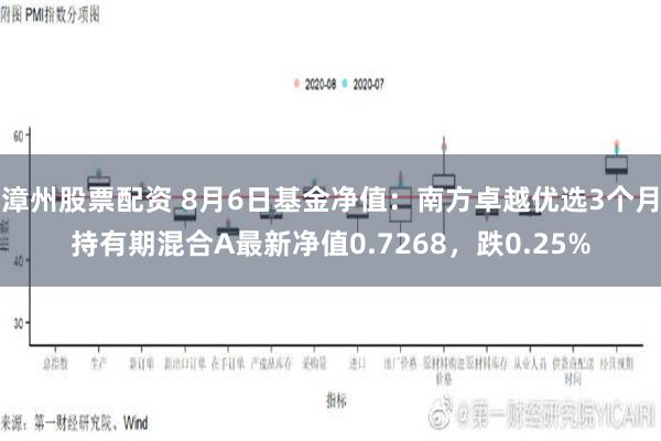 漳州股票配资 8月6日基金净值：南方卓越优选3个月持有期混合A最新净值0.7268，跌0.25%