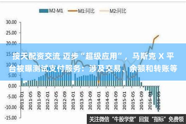 按天配资交流 迈步“超级应用”，马斯克 X 平台被曝测试支付服务：涉及交易、余额和转账等