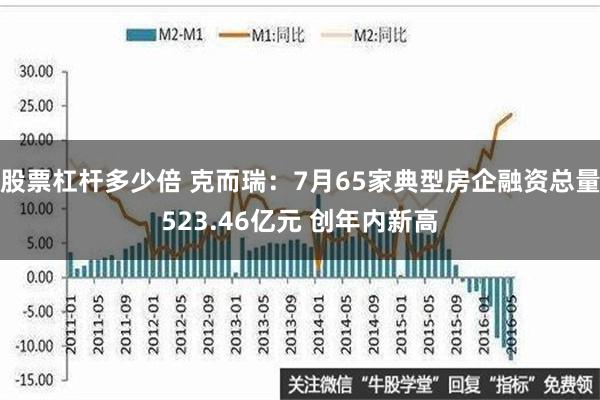 股票杠杆多少倍 克而瑞：7月65家典型房企融资总量523.46亿元 创年内新高