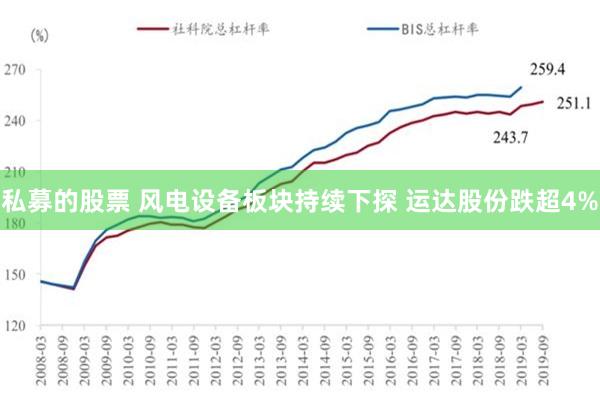 私募的股票 风电设备板块持续下探 运达股份跌超4%