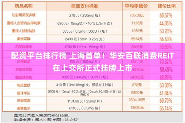 配资平台排行榜 上海首单！华安百联消费REIT在上交所正式挂牌上市