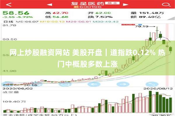 网上炒股融资网站 美股开盘｜道指跌0.12% 热门中概股多数上涨