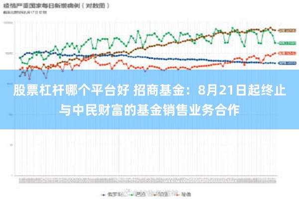 股票杠杆哪个平台好 招商基金：8月21日起终止与中民财富的基金销售业务合作