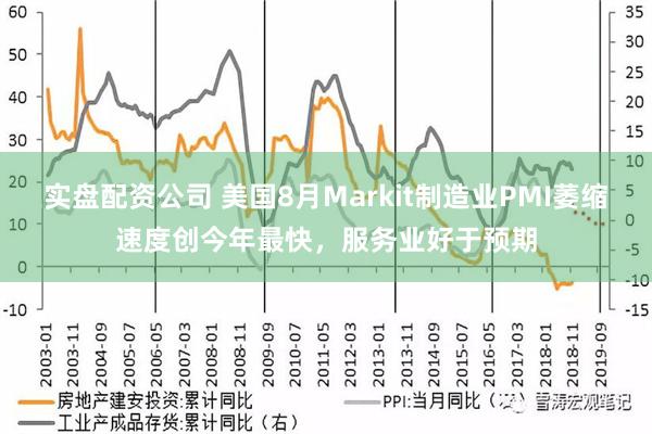 实盘配资公司 美国8月Markit制造业PMI萎缩速度创今年最快，服务业好于预期