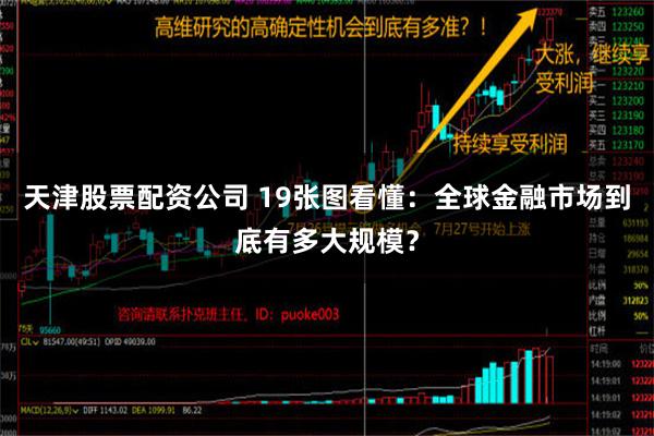 天津股票配资公司 19张图看懂：全球金融市场到底有多大规模？