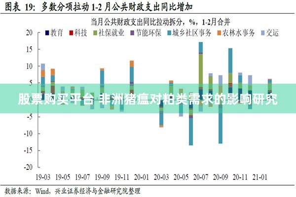 股票购买平台 非洲猪瘟对粕类需求的影响研究