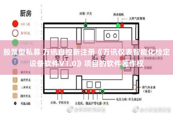 股票型私募 万讯自控新注册《万讯仪表智能化检定设备软件V1.0》项目的软件著作权