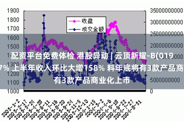 配资平台免费体检 港股异动 | 云顶新耀-B(01952)涨超7% 上半年收入环比大增158% 料年底将有3款产品商业化上市