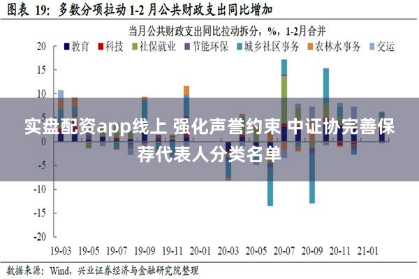 实盘配资app线上 强化声誉约束 中证协完善保荐代表人分类名单