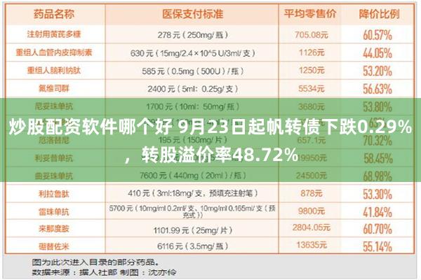 炒股配资软件哪个好 9月23日起帆转债下跌0.29%，转股溢价率48.72%