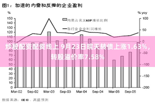 炒股配资配资线上 9月23日皖天转债上涨1.63%，转股溢价率7.58%