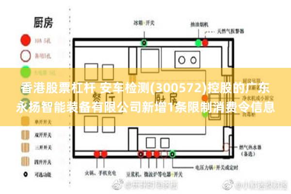 香港股票杠杆 安车检测(300572)控股的广东永扬智能装备有限公司新增1条限制消费令信息