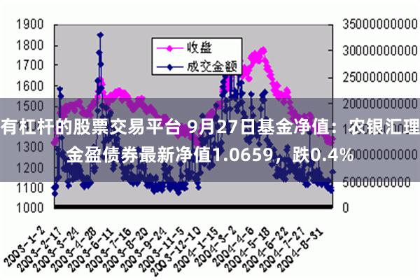 有杠杆的股票交易平台 9月27日基金净值：农银汇理金盈债券最新净值1.0659，跌0.4%