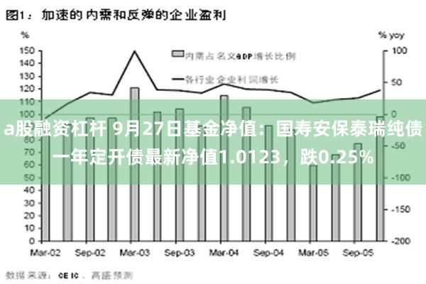 a股融资杠杆 9月27日基金净值：国寿安保泰瑞纯债一年定开债最新净值1.0123，跌0.25%