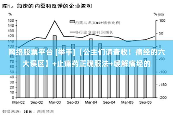 网络股票平台 [举手]【公主们请查收！痛经的六大误区】+止痛药正确服法+缓解痛经的