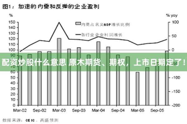 配资炒股什么意思 原木期货、期权，上市日期定了！