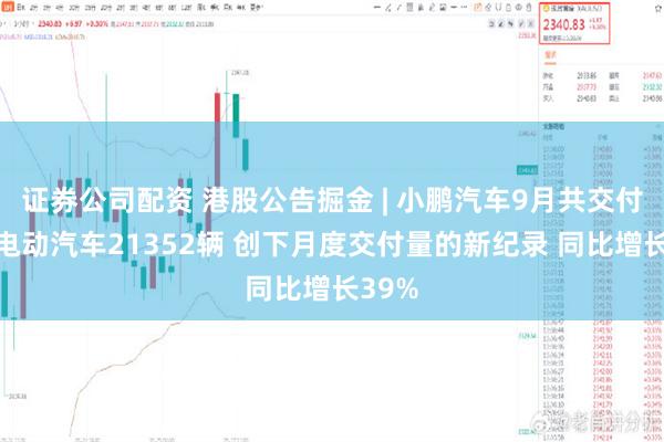 证券公司配资 港股公告掘金 | 小鹏汽车9月共交付智能电动汽车21352辆 创下月度交付量的新纪录 同比增长39%