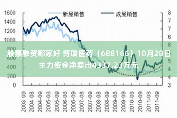 股票融资哪家好 博瑞医药（688166）10月28日主力资金净卖出4337.23万元