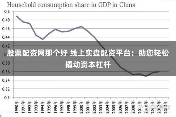 股票配资网那个好 线上实盘配资平台：助您轻松撬动资本杠杆