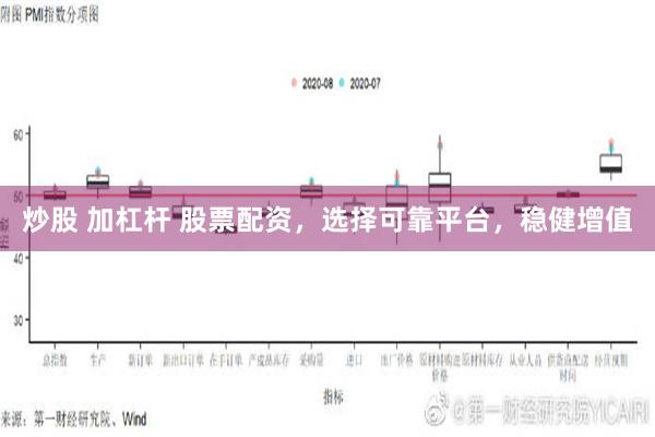 炒股 加杠杆 股票配资，选择可靠平台，稳健增值