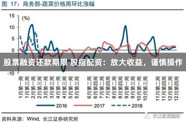 股票融资还款期限 股指配资：放大收益，谨慎操作