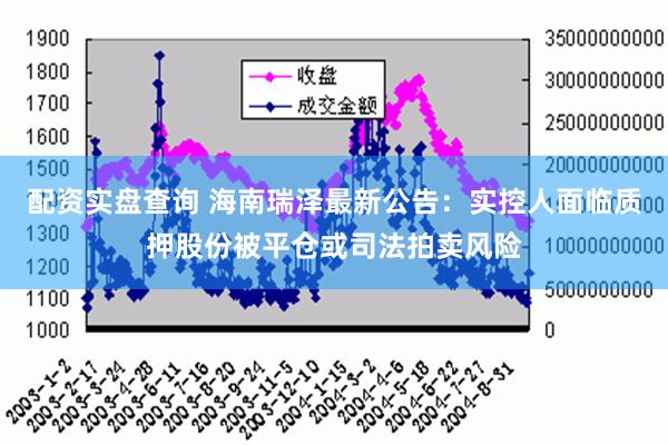 配资实盘查询 海南瑞泽最新公告：实控人面临质押股份被平仓或司法拍卖风险