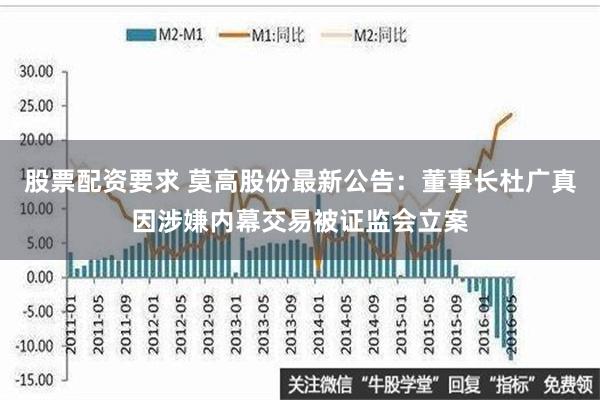 股票配资要求 莫高股份最新公告：董事长杜广真因涉嫌内幕交易被证监会立案